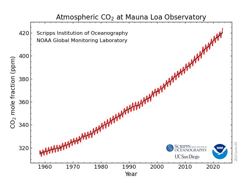 atmospheric-co2.jpg