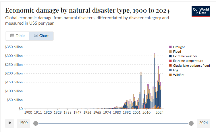 cost-of-natural-disasters.png