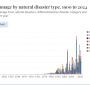cost-of-natural-disasters.png